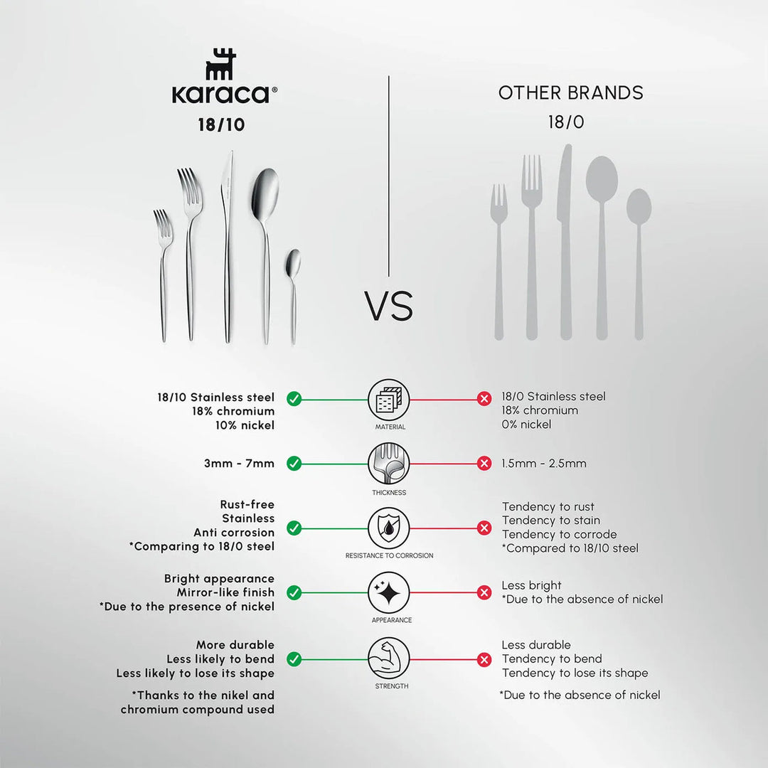 Karaca Lissabon 60-delt Bestiksæt 18/10 rustfrit stål, Platinium 12 personers