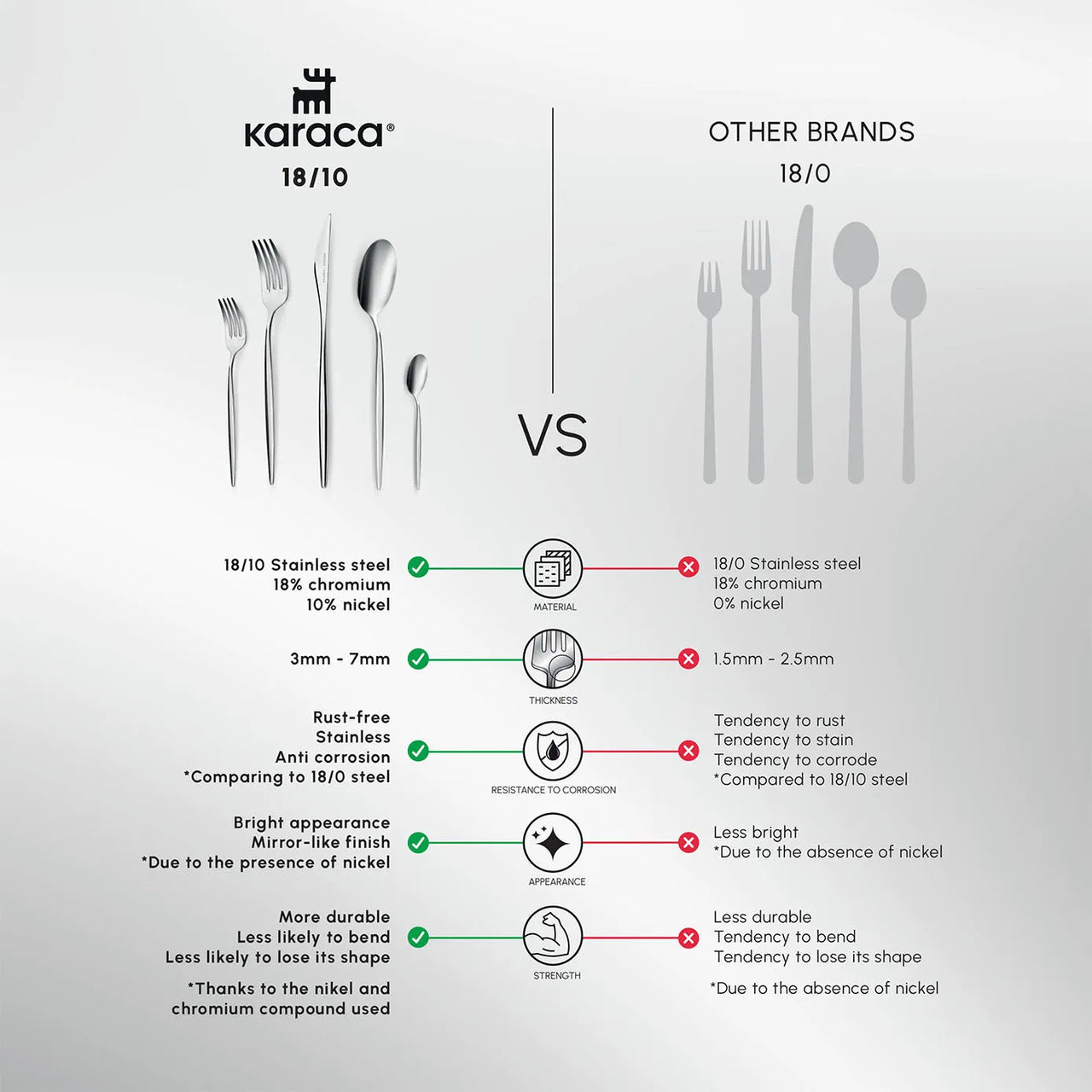 Karaca Lissabon 60-delt Bestiksæt 18/10 rustfrit stål, Platinium 12 personers