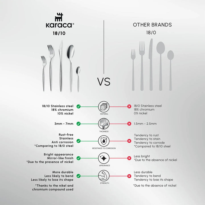 Karaca Lissabon 60-delt Bestiksæt 18/10 rustfrit stål, Platinium 12 personers