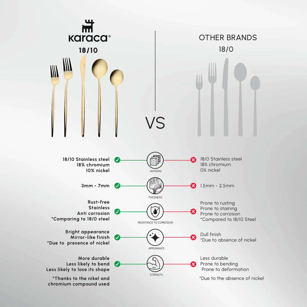 Karaca Orion 30-delt Bestiksæt 18/10 rustfrit stål | Blank Guld | 6 personer
