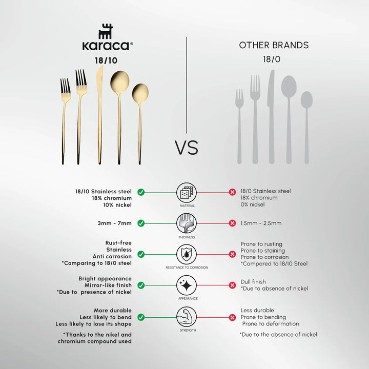 Karaca Orion 30-delt Bestiksæt 18/10 rustfrit stål | Blank Guld | 6 personer