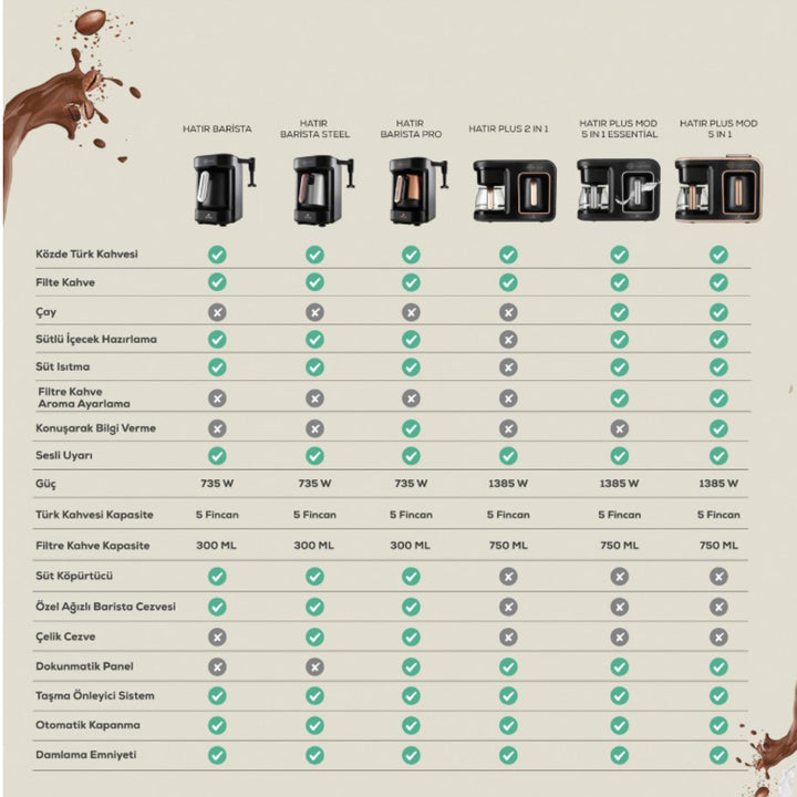 Karaca Hatir Barista Latte &amp; Tyrkisk Kaffemaskine - Space Gray