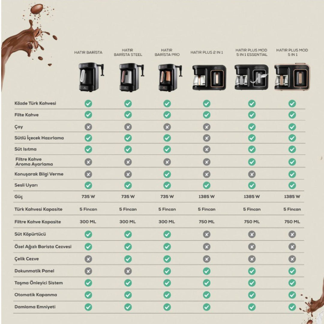 Karaca Hatir Barista Latte & Tyrkisk Kaffemaskine - Pearl White - Løven Home