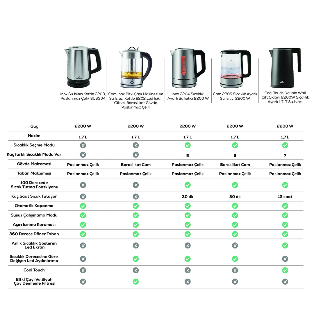 Karaca Inox Elkedel 2203 – Rustfrit Stål - Løven Home
