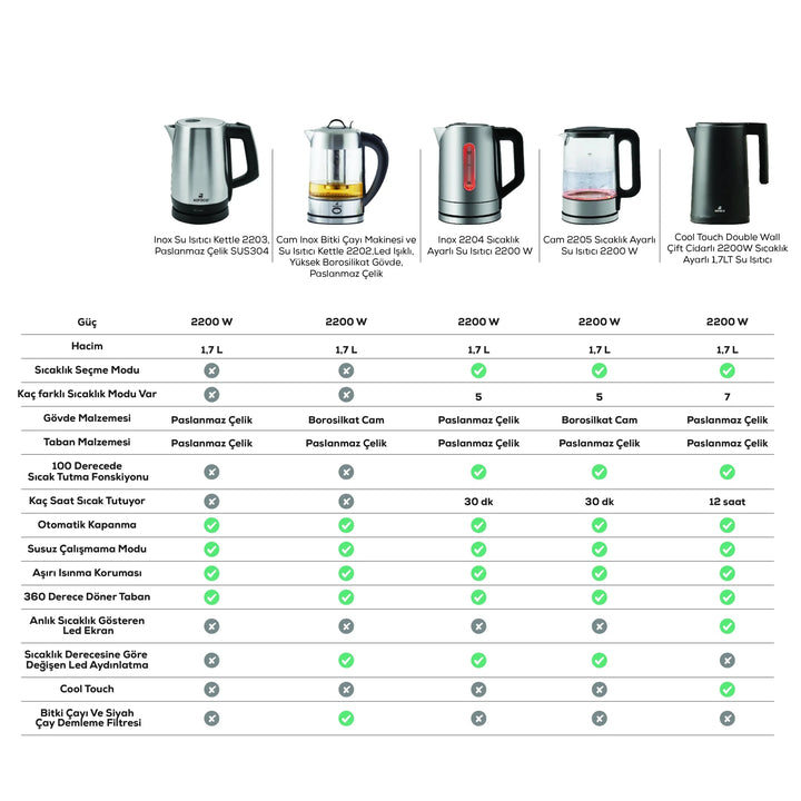 Karaca Inox Elkedel 2203 – Rustfrit Stål - Løven Home