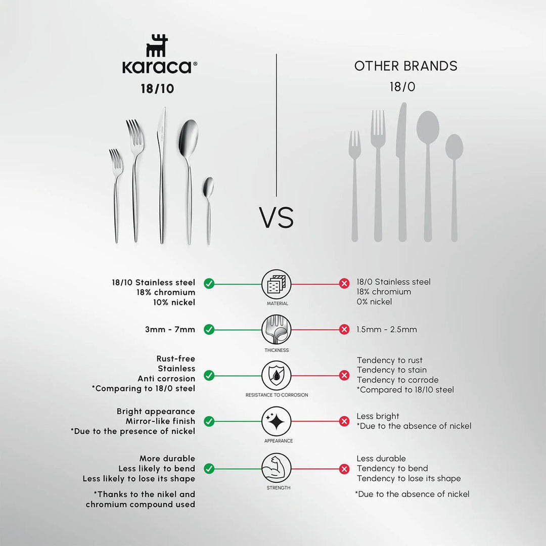Karaca Lissabon 60 - delt Bestiksæt 18/10 rustfrit stål, Platinium 12 personers - Løven Home
