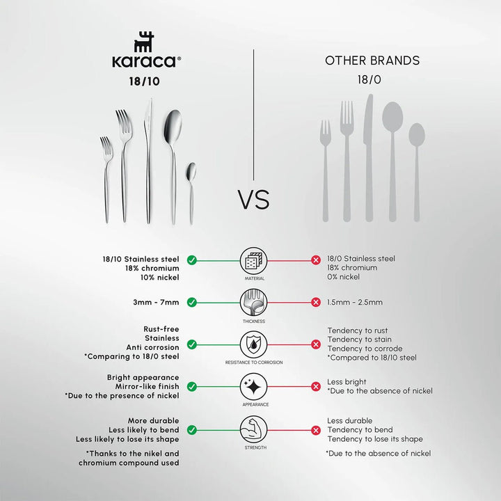 Karaca Lissabon 60 - delt Bestiksæt 18/10 rustfrit stål, Platinium 12 personers - Løven Home