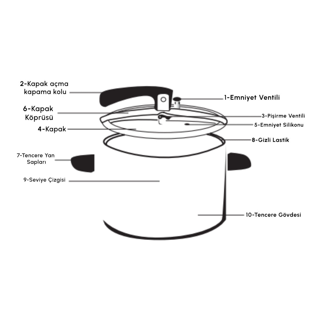 Karaca Meriva Induktionsbund Trykkoger 7 Liter - Løven Home