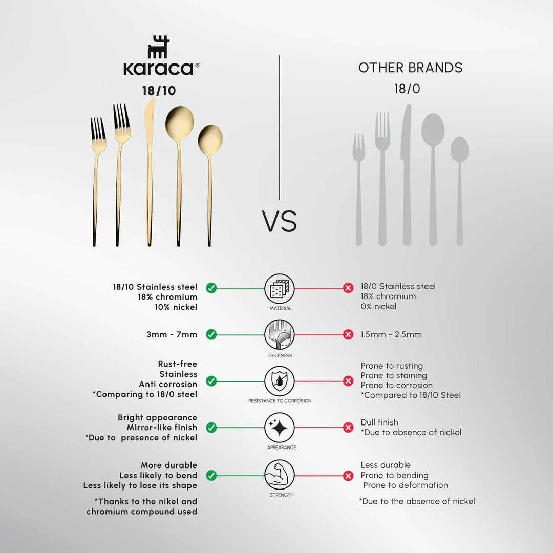 Karaca Orion 30 - delt Bestiksæt 18/10 rustfrit stål | Blank Guld | 6 personer - Løven Home