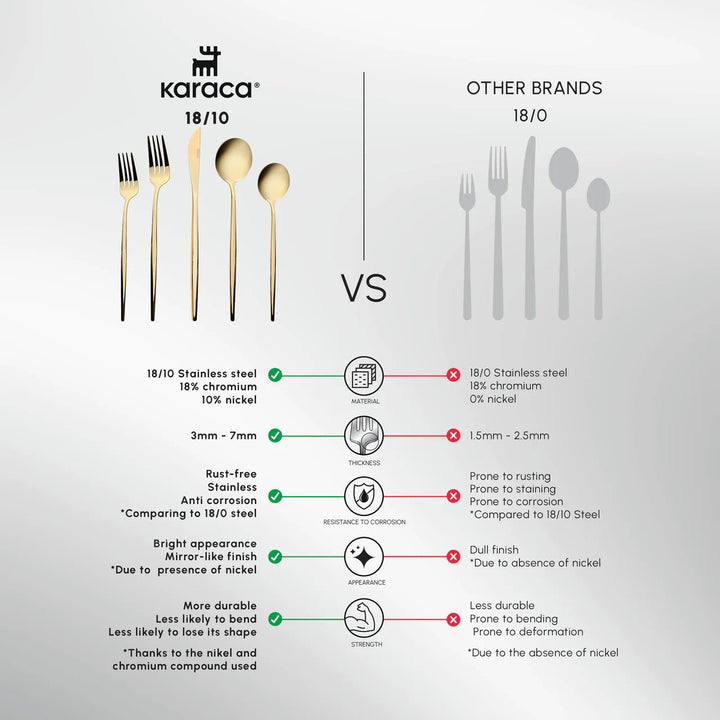 Karaca Orion 30 - delt Bestiksæt 18/10 rustfrit stål | Blank Guld | 6 personer - Løven Home