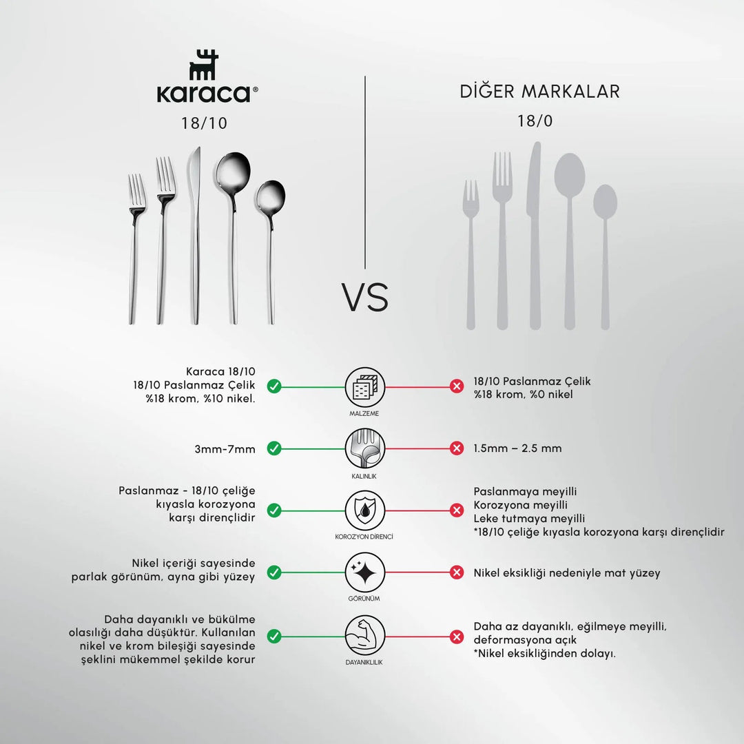 Karaca Orion Sølv 30 Dele Bestiksæt – 6 Personer - Rustfrit Stål - Løven Home