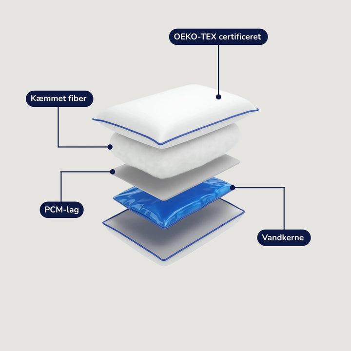 RestCozy™ hovedpude (vandpude) 50 × 70 cm – ergonomisk støtte mod nakkesmerter - Løven Home
